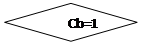 Блок-схема: рішення: Cb=1